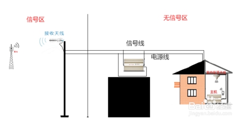 手機信號增強器怎么安裝呢？m.mgllj.com